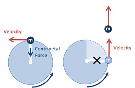 20160815201305-centripetal-force.png