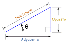 20140401180946-adjacent-opposite-hypotenuse.gif