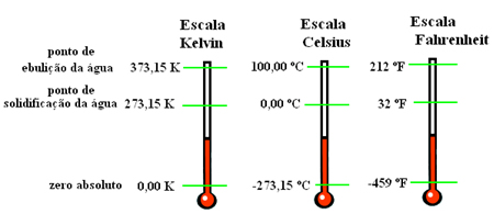 3 ESO FQ , ARTICLE 5 : Escala absoluta de temperatura i convertidor de graus Kelvin a celsius, i de celsius a Kelvin.