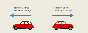 20161127012507-speed-and-velocity.png