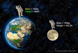 4ESO Física i Química : ARTICLE 128 :   WEIGHT AND MASS DIFFERENCE.   WEIGHT ON OTHER PLANETS.