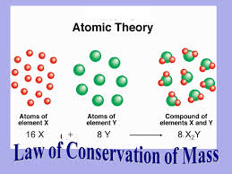 7th GRADE SCIENCE : Article 35 : Chemical reactions examples and Lavoisier's law about conservation of mass.